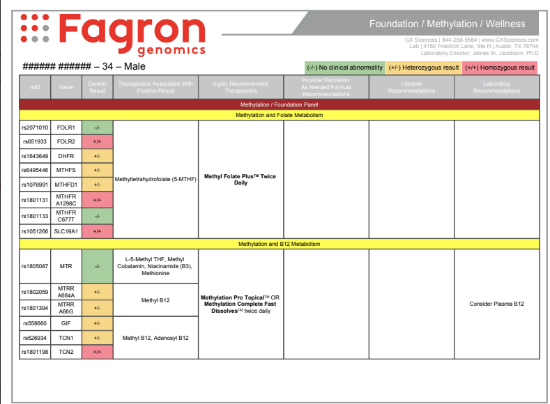 Foundation / Methylation / Wellness Genetic Test